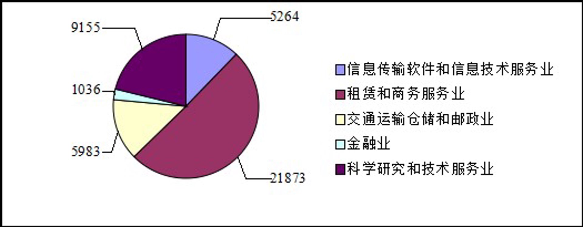 露灵科技
